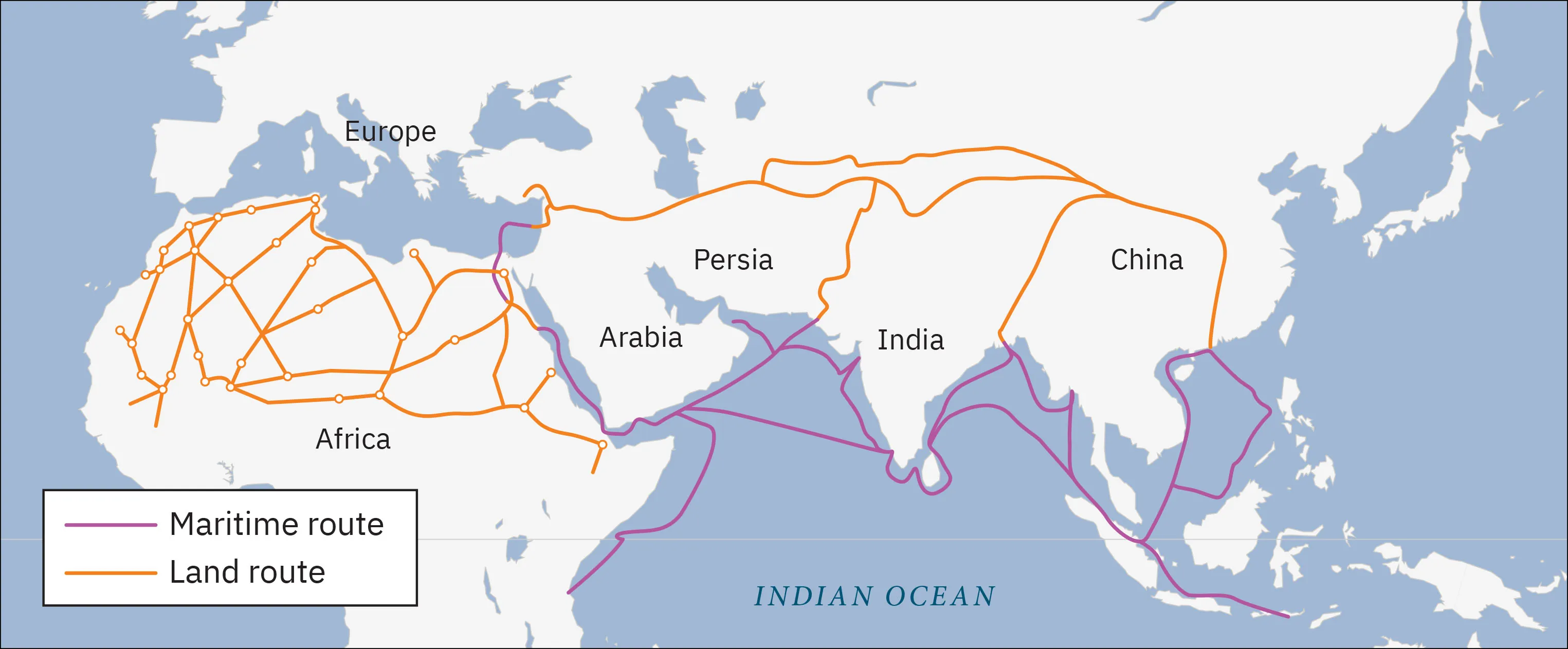 A map shows land in white and water in blue. Europe is labelled in the northwest, Africa in the southwest. East of Africa, Arabia, Persia, India and China are labelled, in that order. Thin purple lines indicating “Maritime route” run east from the waters south of China, south of India, south of Persia, and Arabia, and up and down the eastern coast of Africa. One runs up the western coast of Arabia and heads toward Europe. Orange lines indicating “Land route” are shown starting in China, heading west just north of India and through Persia, ending at a purple line northwest of Arabia. The orange lines pick up in the northern part of Africa and crisscross the continent connecting at small white and orange unlabeled circles throughout.