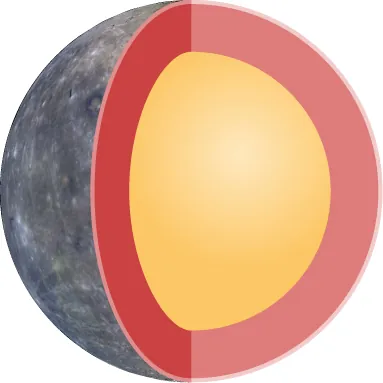 Cutaway Illustration of Mercury. This diagram shows the huge metallic core of Mercury as a yellow sphere surrounded by the thin, rocky crust drawn in light red.