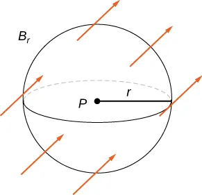 This figure is a diagram of ball B_r, with small radius r centered at P. Arrows are drawn pointing up and to the right across the ball.