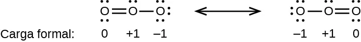 Se muestran dos estructuras de Lewis con una flecha de doble punta entre ellas. La estructura de la izquierda muestra un átomo de oxígeno con un par solitario de electrones unido con enlace simple a un átomo de oxígeno con tres pares solitarios de electrones. También tiene un doble enlace con un átomo de oxígeno con dos pares solitarios de electrones. Los símbolos y números debajo de esta estructura dicen: "( 0 ), ( 1 positivo ), ( 1 negativo )" La frase "Carga formal" y una flecha hacia la derecha se encuentran a la izquierda de esta estructura. La estructura de la derecha aparece como una imagen invertida de la izquierda y los símbolos y números debajo de aquella dicen: "( 1 negativo ), ( 1 positivo ), ( 0 )".