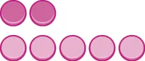 This figure shows two rows of counter circles. The first row has 2 light pink circles, representing positive counters. The second row has 5 dark pink circles, representing negative counters.