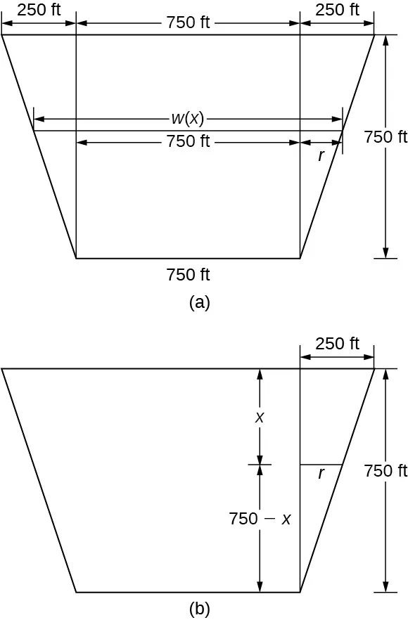 Esta figura tiene dos imágenes. El primero es un trapecio con el lado mayor en la parte superior. La longitud de la parte superior se divide en 3 medidas. La primera medida es de 250 ft, la segunda de 750 ft y la tercera de 250 ft. La altura del trapecio es de 750 ft. La longitud del fondo es de 750 ft. En el interior del trapecio, la anchura se denomina w(x). En el interior de uno de los lados del triángulo está el ancho r. La segunda imagen es el mismo trapecio. Tiene una altura marcada de 750 ft. Dentro del trapecio la altura está dividida en dos segmentos. El primero está marcado como x, y el segundo como 750-x. En el lado del trapecio se formó un triángulo con una línea vertical desde el lado inferior hasta el superior. En el interior del triángulo hay un segmento de línea horizontal marcado como r.