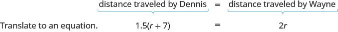 The figure shows that the distance travelled by Dennis equals the distance travelled by Wayne, and when translated into an equation, the result is 1.5 times the quantity r plus 7 is equal to 2 r.