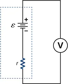 La figura muestra el terminal positivo de una batería con emf ε y resistencia interna r conectada a un voltímetro.