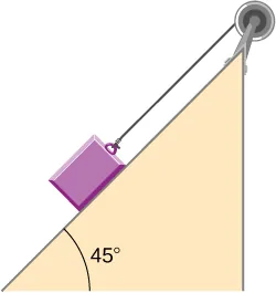 La figura muestra un bloque que se desliza por un plano inclinado en un ángulo de 45 grados con una cuerda de sujeción unida a una polea.