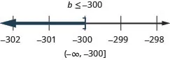 At the top of this figure is the solution to the inequality: b is less than or equal to negative 300. Below this is a number line ranging from negative 302 to negative 298 with tick marks for each integer. The inequality b is less than or equal to negative 300 is graphed on the number line, with an open bracket at b equals negative 300, and a dark line extending to the left of the bracket. Below the number line is the solution written in interval notation: parenthesis, negative infinity comma negative 300, bracket.