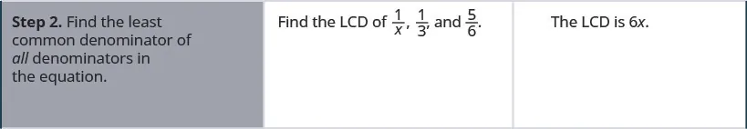 Step 2 is to find the least common denominator of all the fractions in the problem, 1 divided by x, one-third, and five-sixths. The least common denominator is 6 x.