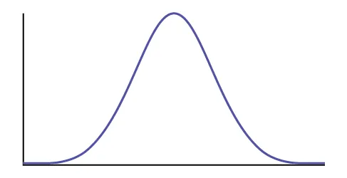 This is the frequency curve of a normal distribution with blank horizontal and vertical axes.