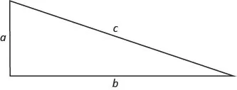 Figure shows a right triangle with the shortest side being a, the second side being b and the hypotenuse being c.