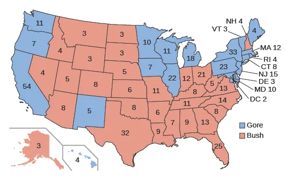 A map shows the results of the 2000 presidential election and the number of electoral votes cast for each candidate. The states that voted for Bush include Alaska (3), Nevada (4), Arizona (8), Utah (5), Idaho (4), Montana (3), Wyoming (3), Colorado (8), North Dakota (3), South Dakota (3), Nebraska (5), Kansas (6), Oklahoma (8), Texas (32), Missouri (11), Arkansas (6), Louisiana (9), Indiana (12), Kentucky (8), Tennessee (11), Mississippi (7), Alabama (9), Georgia (13), Florida (25), South Carolina (8), North Carolina (14), Virginia (13), West Virginia (5), Ohio (21), and New Hampshire (4). The states that voted for Gore include California (54), Oregon (7), Washington (11), New Mexico (5), Minnesota (10), Iowa (7), Wisconsin (11), Illinois (22), Michigan (18), Hawaii (4), Pennsylvania (23), Maryland (10), Delaware (3), New Jersey (15), New York (33), Vermont (3), Maine (4), Massachusetts (12), Rhode Island (4), Connecticut (8), and Washington, D.C. (2).
