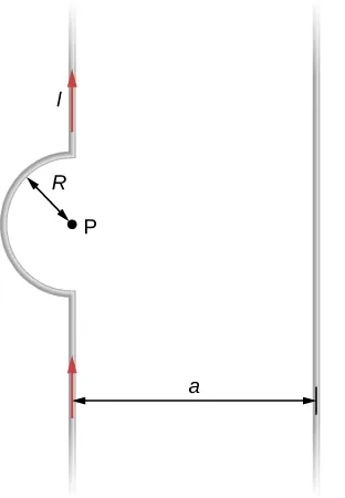 Esta figura muestra dos cables largos paralelos situados a una distancia a entre sí. Uno de los cables tiene una curva semicircular de radio R.