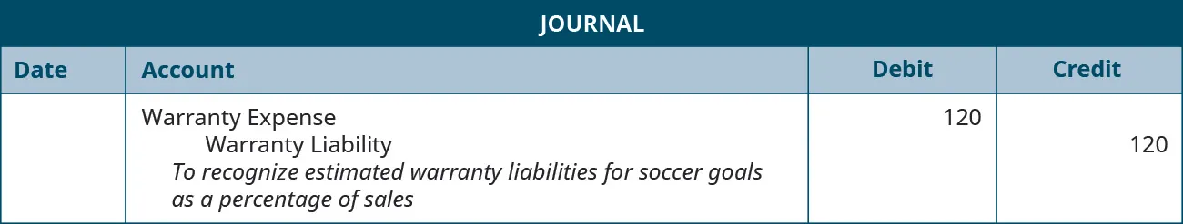 The journal entry shows a Debit to Warranty expense for $120, and a credit to Warranty Liability for $120 with the note “To recognize estimated warranty liability for soccer goals as a percentage of sales.”