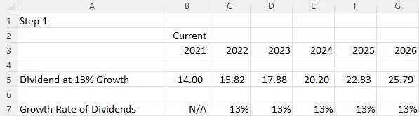 A screenshot of excel shows the first step for the profile for stock's dividends for the years 2021 (the current year), 2022, 2023, 2024, 2025, and 2026. It also shows the dividend with a growth of 13% each year along with the total growth rate in dividends. At a growth rate of 13%, the dividend in 2021 is 14, in 2022 it is 15.82, in 2023 it is 17.88, in 2024 it is 20.20, in 2025 it is 22.83, and in 2026 is 25.79. The growth rate in dividends is not applicable in 2021. In all other years it is 13%.