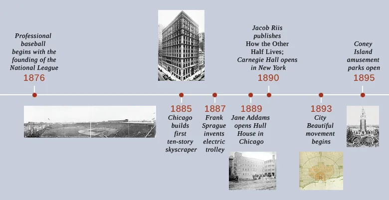 A timeline shows important events of the era. In 1876, professional baseball begins with the founding of the National League; Boston’s Fenway Park is shown. In 1885, Chicago builds the first ten-story skyscraper; Chicago’s Home Insurance Building is shown. In 1887, Frank Sprague invents the electric trolley. In 1889, Jane Addams opens Hull House in Chicago; Hull House is shown. In 1890, Jacob Riis publishes How the Other Half Lives, and Carnegie Hall opens in New York. In 1893, the City Beautiful movement begins; a city plan is shown. In 1895, the Coney Island amusement parks open; an amusement park is shown.