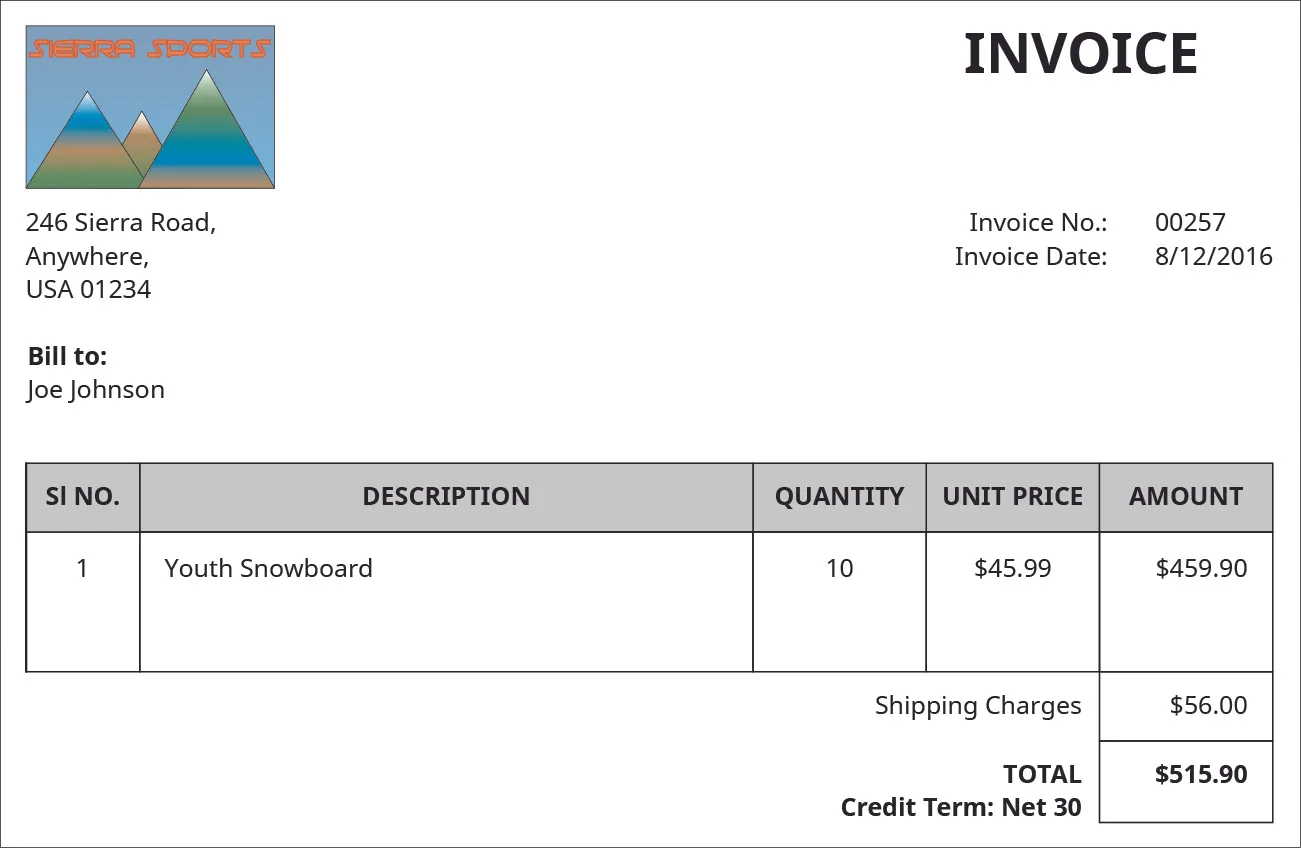 Invoice document from the company Sierra Sports, located on 246 Sierra Road, Anywhere, USA 01234. Invoice no. is 00257; invoice date is August 12, 2016. Joe Johnson is the customer that is billed. SI NO 1; Description of item is Youth Snowboard, Quantity of 10, Unit Price of $45.99, and the Amount is $459.90. Shipping charges are $56. Total is $515.90. Credit term: Net 30.