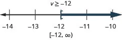 The solution is v is greater than or equal to negative 12. The solution on a number line has a left bracket with shading to the right. The solution in interval notation is negative 12 to infinity within a bracket and a parenthesis.