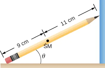 Rysunek przedstawia ołówek, który zaostrzonym końcem dotyka gładkiej pionowej powierzchni, a końcem z gumką opiera się o szorstkie poziome podłoże. Kąt pomiędzy ołówkiem a podłożem to Theta. Środek masy znajduje się 9 cm od gumki i 11 cm od zaostrzonego końca.
