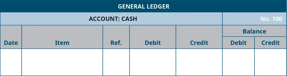 General Ledger template. Cash Account, Number 100. Seven columns, labeled left to right: Date, Item, Reference, Debit, Credit. The last two columns are headed Balance: Debit, Credit.