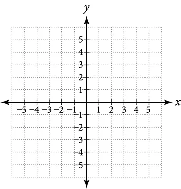 This is an image of an x, y coordinate plane.  The x and y axis range from negative 5 to 5. 