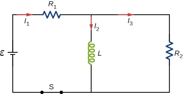 La figura muestra un circuito con R1 y L conectados en serie con una batería épsilon y un interruptor cerrado S. R2 está conectado en paralelo con L. Las corrientes que pasan por R1, L y R2 son I1, I2 e I3 respectivamente.