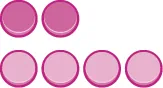 This figure shows two rows of counter circles. The first row has 2 light pink circles, representing positive counters. The second row has 4 dark pink circles, representing negative counters.