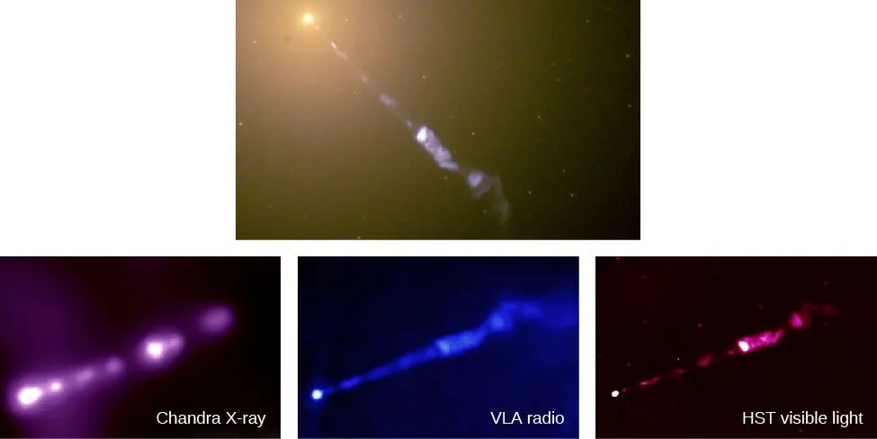 The M87 Jet. At top is an HST visible light image of M87 showing the huge jet of material streaming away from the bright, point-like nucleus located at upper left. The three panels at bottom show the jet at three different wavelengths. From left-to-right: image from the Chandra X-ray satellite, VLA radio image and another HST visible light image. In each image the nucleus is at lower left.