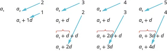 This figures shows an image of a sequence.