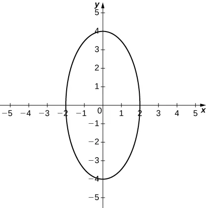 Graph of an ellipse with center the origin and with major axis vertical and of length 8 and minor axis of length 4.