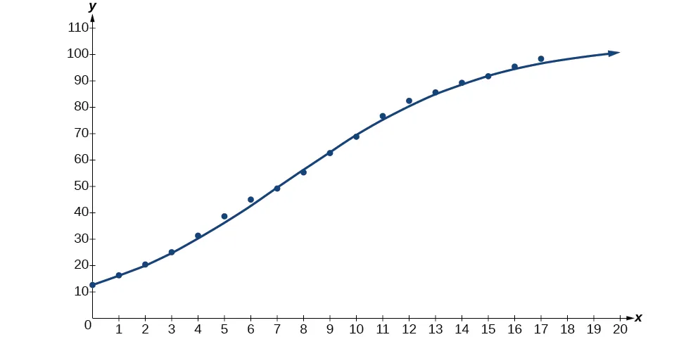 Diagrama de dispersión con línea de estimación.