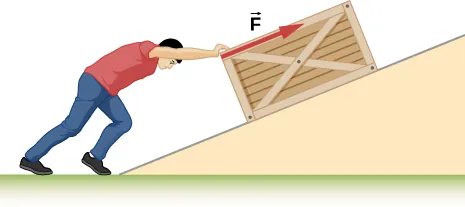 Una persona empuja una caja por una rampa. La persona empuja con una fuerza F paralela a la rampa.