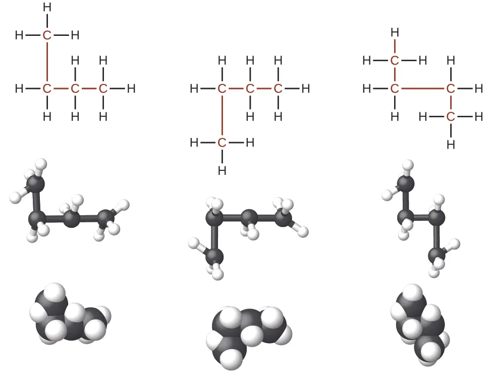 La figura ilustra tres formas de representar moléculas de n-butano. En la primera fila de la figura, las fórmulas estructurales de Lewis muestran los símbolos de los elementos carbono e hidrógeno y los enlaces entre los átomos. La primera estructura de esta fila muestra tres de los átomos de C enlazados en una fila horizontal con un único átomo de C enlazado por encima del carbono más a la izquierda. El átomo de C más a la izquierda tiene dos átomos de H enlazados a este. El átomo de C, enlazado por encima del átomo de C más a la izquierda tiene tres átomos de H enlazados a este. El átomo de C, enlazado a la derecha del átomo de C más a la izquierda tiene dos átomos de H enlazados a este. El átomo de C más a la derecha tiene tres átomos de H enlazados a este. Los átomos de C y los enlaces que conectan todos los átomos de C son de color rojo. La segunda estructura de la fila muestra de forma similar la fila de tres átomos de C enlazados con un único átomo de C e por debajo del átomo de C de la izquierda. El átomo de C más a la izquierda tiene dos átomos de H unidos a este. El átomo de C, unido debajo del átomo de C más a la izquierda tiene tres átomos de H unidos a este. El átomo de C, unido a la derecha del átomo de C más a la izquierda tiene dos átomos de H unidos a este. El átomo más a la derecha tiene tres átomos de H unidos a este. Todos los átomos de C y los enlaces entre estos son rojos. La tercera estructura tiene dos átomos de C unidos en una fila con un tercer átomo de C unido por encima del átomo de C izquierdo y el cuarto átomo de C unido por debajo del átomo de C derecho. El átomo de C enlazado por encima del átomo de C de la izquierda tiene tres átomos de H enlazados a este. El átomo de C de la izquierda tiene dos átomos de H enlazados a este. El átomo de C de la derecha tiene dos átomos de H enlazados a este. El átomo de C enlazado debajo del átomo de C de la derecha tiene tres átomos de H enlazados a este. Todos los átomos de C y los enlaces entre estos son rojos. En la segunda fila, se muestran los modelos de barras y esferas para las estructuras. En estas representaciones, los enlaces se representan con barras y los elementos con esferas. Los átomos de carbono son negros y los de hidrógeno son blancos en esta imagen. En la tercera fila, se muestran los modelos de espacio lleno. En estos modelos, los átomos se agrandan y se juntan, sin barras que representen enlaces.