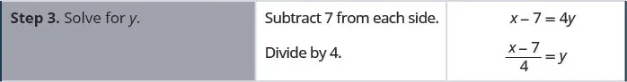 Step 3 is to solve for y. To do so, we subtract 7 from each side and then divide by 4. Hence, we have x minus 7 equals 4y and then the quantity x minus 7 divided by 4 equals y.