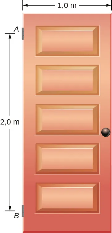 La figura es el esquema de una puerta vertical batiente apoyada en dos bisagras fijadas en los puntos A y B. La distancia entre los puntos A y B es de 2 metros. La puerta tiene un metro de ancho.