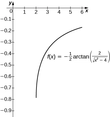 A graph of the function f(x) = -.5 * arctan(2 / ( sqrt(x^2 – 4) ) ) in quadrant four. It is an increasing concave down curve with a vertical asymptote at x=2.