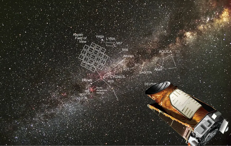 Image of Kepler’s Field of View. A wide view of the area imaged by the Kepler spacecraft, with boxes outlining the regions where stars were imaged regularly. An artist’s illustration of the Kepler spacecraft is in the lower right hand corner.