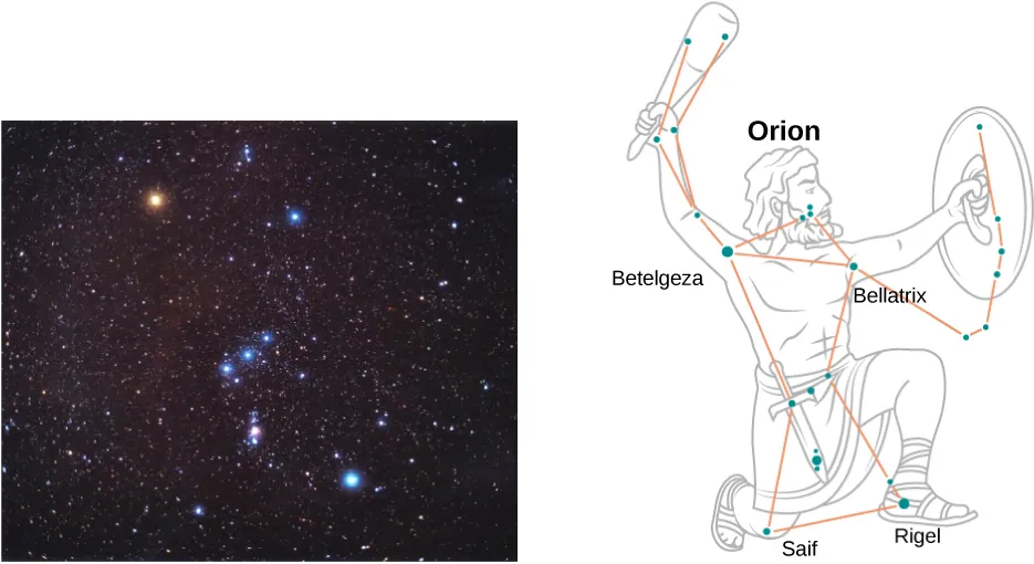 Zdjęcie po lewej stronie przedstawia gwiazdozbiór Oriona z czerwoną gwiazdą widoczną w lewym górnym rogu. Rysunek po prawej stronie przedstawia ten sam gwiazdozbiór w postaci starożytnego wojownika.