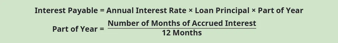 Figure shows two formulas. The first formula is Interest Payable equals Annual Interest Rate times Loan principal times Part of year. The second formulas is Part of year equals Number of accrued interest months divided by 12 months.