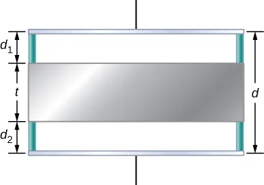 La figura muestra dos placas de un condensador separadas por una distancia d. Entre las dos placas se muestra una placa de metal de espesor t. La distancia del metal a una placa del condensador es d1 y la de la otra placa del condensador es d2.