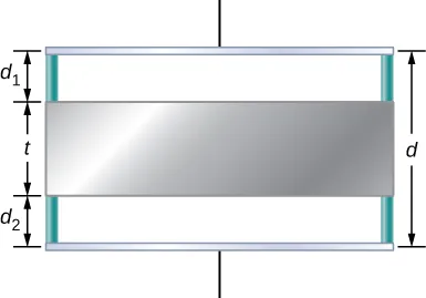 Figure shows two plates of a capacitor separated by a distance d. A metal plate of thickness t is shown in between the two plates. The distance of the metal from one capacitor plate is d1 and that from the other capacitor plate is d2.