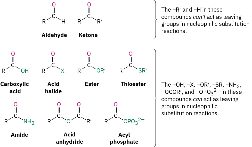 Ch. 18 Preview of Carbonyl Chemistry - Organic Chemistry | OpenStax