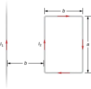 La figura muestra un cable que porta la corriente I1 y un bucle rectangular con lados largos que son paralelos al cable y portan una corriente I2. La distancia entre el cable y el bucle es b. La longitud lateral del lado largo del bucle es a, la distancia del lado corto del bucle es b.