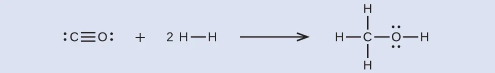 Un conjunto de diagramas de Lewis muestra una reacción química. La primera estructura muestra un átomo de carbono con un par solitario de electrones unido con triple enlace a un oxígeno con un par solitario de electrones. A la derecha de esta estructura hay un signo positivo, luego el número 2 seguido de un átomo de hidrógeno unido con enlace simple a otro átomo de hidrógeno. A la derecha de esta estructura hay una flecha orientada a la derecha, seguida de un átomo de hidrógeno unido con enlace simple a un átomo de carbono que tiene un enlace simple con dos átomos de hidrógeno y un átomo de oxígeno con dos pares solitarios de electrones. El átomo de oxígeno también está unido con enlace simple a un átomo de hidrógeno.