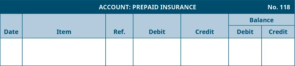General Ledger template. Prepaid Insurance Account, Number 118. Seven columns, labeled left to right: Date, Item, Reference, Debit, Credit. The last two columns are headed Balance: Debit, Credit.
