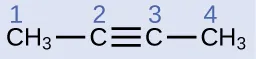 Se muestra una fórmula estructural con C H subíndice 3 enlazado a un átomo de C que está triplemente enlazado a otro átomo de C que está enlazado a C H subíndice 3. Cada átomo de C está marcado como 1, 2, 3 y 4 de izquierda a derecha.