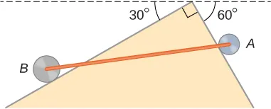 La figura muestra las ruedas A y B conectadas por la varilla y situadas en el lado opuesto del triángulo rectángulo. El lado en el que se encuentra la rueda A forma un ángulo de 60 grados con la línea paralela al suelo. El lado en el que se encuentra la rueda B forma un ángulo de 30 grados con la línea paralela al suelo.