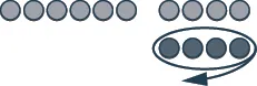 This figure shows a row of 10 light pink circles, representing positive counters. The first six counters are separated from the last four. Below the light pink circles are four dark pink circles, representing negative counters.  These four negative counters are circled.