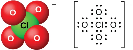 Se muestran dos modelos de moléculas, ambos con un superíndice de signo negativo. La molécula de la izquierda muestra un modelo de espacio lleno con un átomo verde marcado como "C l", enlazado a cuatro átomos rojos marcados como "O". La molécula de la derecha es una estructura de Lewis de un átomo de cloro rodeado por cuatro átomos de oxígeno, cada uno con cuatro pares solitarios de electrones. La estructura de Lewis está rodeada de corchetes, y el signo negativo en superíndice aparece fuera de los corchetes.