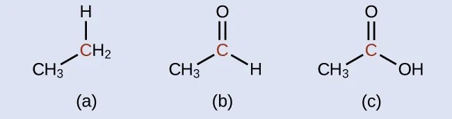 Se muestran tres estructuras moleculares, cada una con un átomo de C central en rojo. En la a, un grupo C H subíndice 3 está enlazado a la parte inferior izquierda, un átomo de H está enlazado arriba, y el átomo de H subíndice 2 aparece a la derecha del átomo central de C. En la b, un átomo de O está doblemente enlazado por encima del átomo central de C, un grupo C H subíndice 3 está enlazado en la parte inferior izquierda y un átomo de H está enlazado en la parte inferior derecha. En la c, un átomo de O está doblemente enlazado por encima del átomo central de C, un grupo C H subíndice 3 está enlazado en la parte inferior izquierda y un grupo O H está enlazado en la parte inferior derecha.