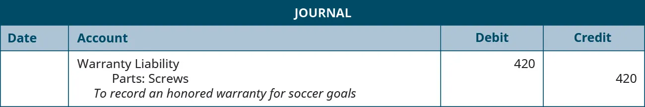 The journal entry shows a Debit to Warranty liability for $420, and a credit to Parts: screws for $420 with the note “To record an honored warranty for soccer goals.”