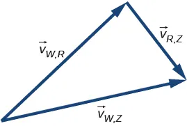 Wektory v W,R, v C,Z i v W,Z tworzą trójkąt prostokątny. Wszystkie skierowane są pod pewnymi kątami w prawo.